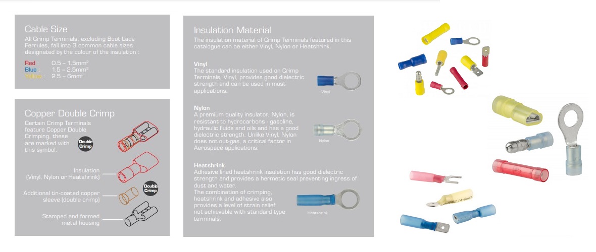 Insulated Crimp terminals